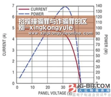 招摇撞骗罪与诈骗罪的区别-xingkongyule(图1)